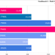 Zen 4 Geekbench benchmarks